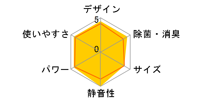 AY-H25H�̃��[�U�[���r���[