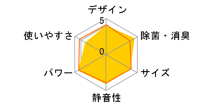 AY-H22H�̃��[�U�[���r���[