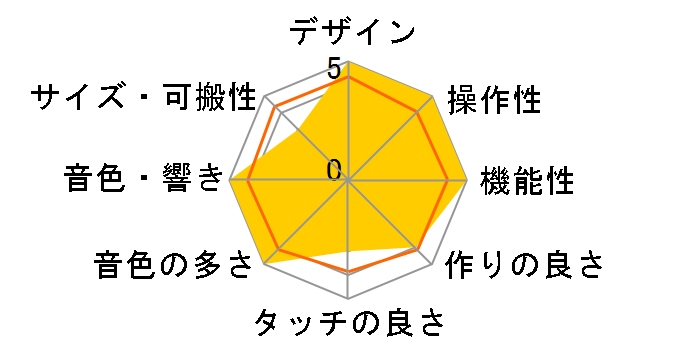 CT-X5000�̃��[�U�[���r���[