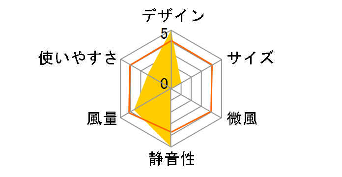 nedius NF-41L2LJ�̃��[�U�[���r���[