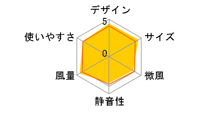 PCF-SC15T�̃��[�U�[���r���[