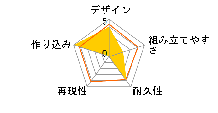 �t���[���A�[���Y�E�K�[��&���s�b�h���C�_�[�Z�b�g �t���Y���F���NVer.�̃��[�U�[���r���[