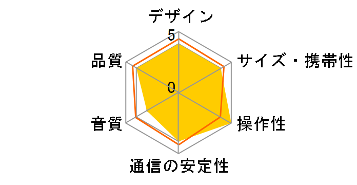 docodemoSPEAKER SP-1�̃��[�U�[���r���[