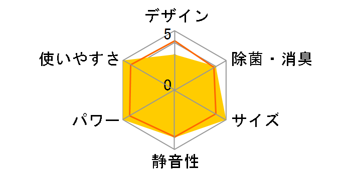 CSH-B4018R�̃��[�U�[���r���[