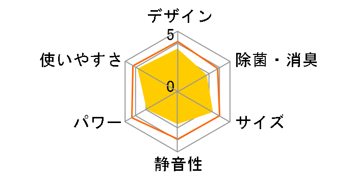 CW-1618�̃��[�U�[���r���[