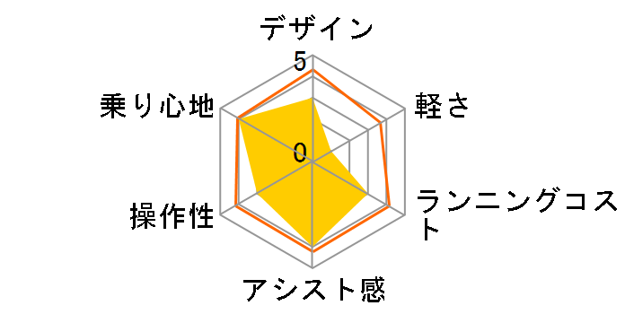 ���A���X�g���[�� RS6C48 [F.�\���b�h�I�����W] + ��p�[�d��̃��[�U�[���r���[