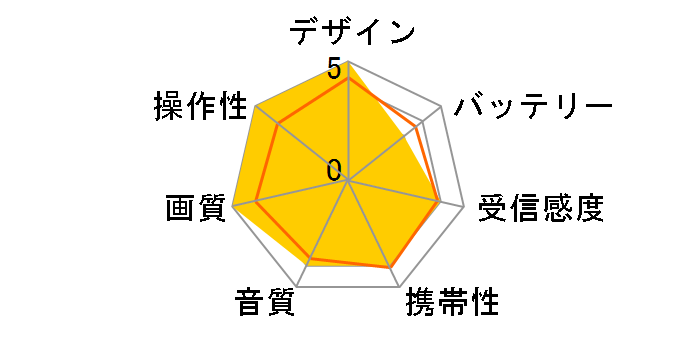 UR18DSML(NN)�̃��[�U�[���r���[