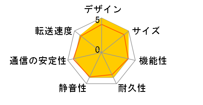 TVS-473e-8G�̃��[�U�[���r���[