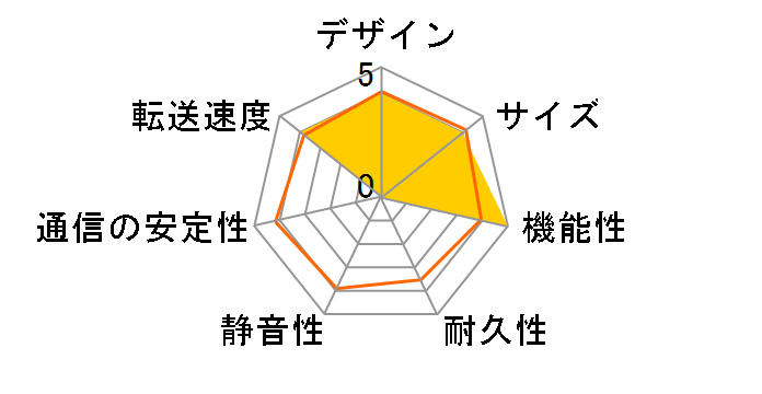 TVS-873e-8G�̃��[�U�[���r���[