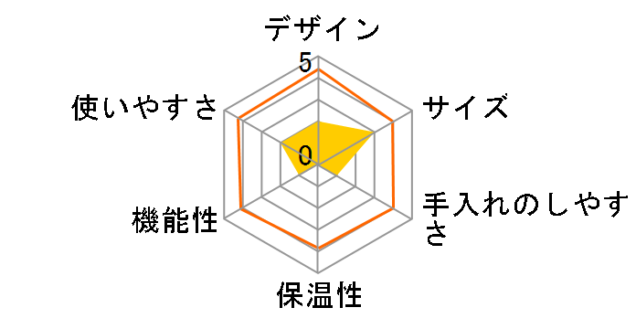 ONECOFFEE DPCM-18BK�̃��[�U�[���r���[