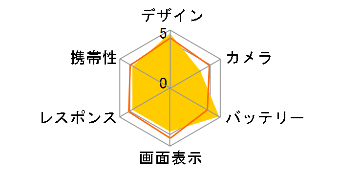 CAT S41 SIM�t���[�̃��[�U�[���r���[