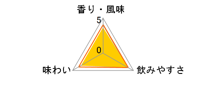 �n�C�j�b�J 720ml�̃��[�U�[���r���[