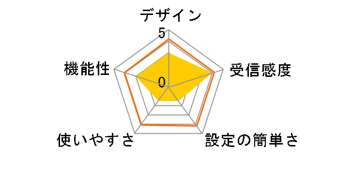 PIXELA Smart Box Recorder Set PIX-SMB110W-1T�̃��[�U�[���r���[