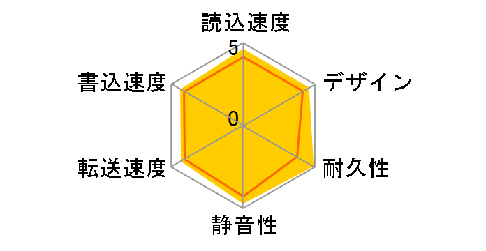 StoreJet 25M3 TS1TSJ25M3S [�A�C�����O���[]�̃��[�U�[���r���[