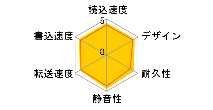 StoreJet 25M3 TS2TSJ25M3S [�A�C�����O���[]�̃��[�U�[���r���[