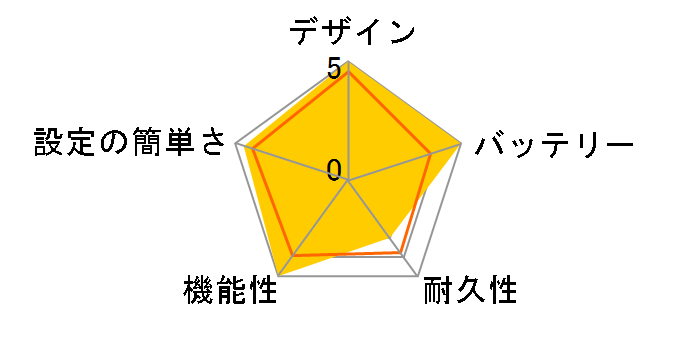 �r���h���C�h JS-6215�̃��[�U�[���r���[