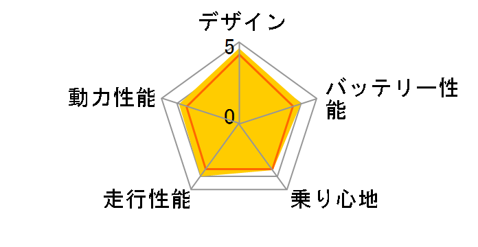 �u���C�Y�X�}�[�gEV�̃��[�U�[���r���[