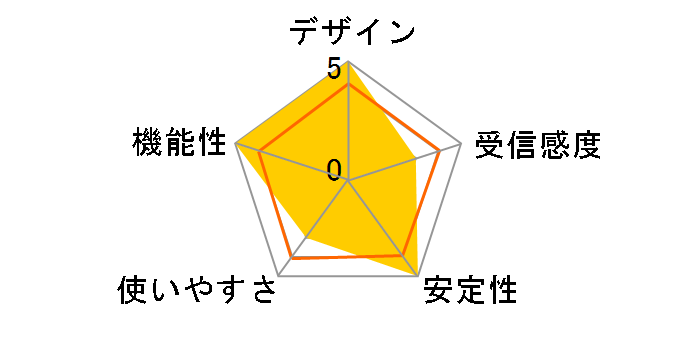 WAC505-10000S�̃��[�U�[���r���[