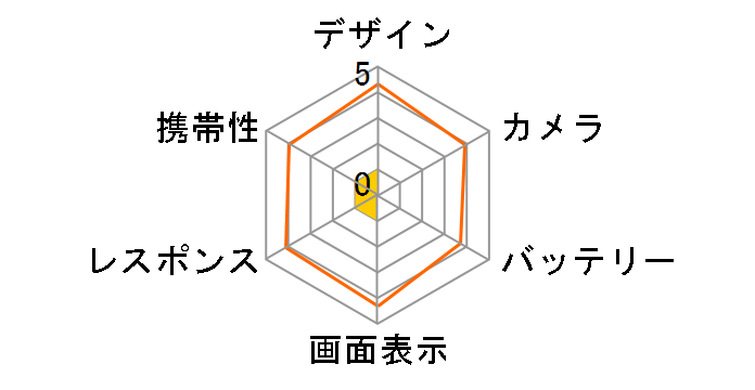 DURA FORCE PRO SIM�t���[�̃��[�U�[���r���[