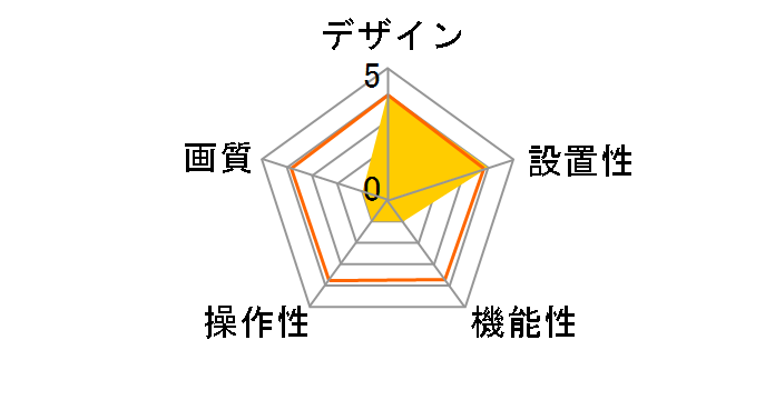 Arlo Baby ABC1000-100JPS�̃��[�U�[���r���[