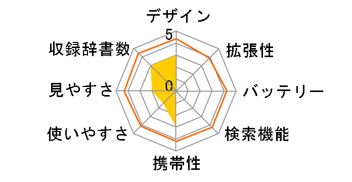 �i�]��2 BN-NZ2E�̃��[�U�[���r���[