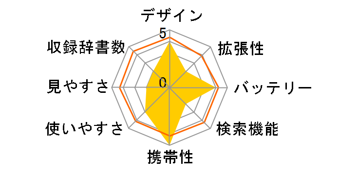 �i�]��2 BN-NZ2C�̃��[�U�[���r���[