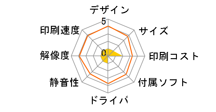 �r�W�l�X�C���N�W�F�b�g PX-M7110F�̃��[�U�[���r���[