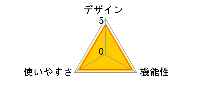 �G���p���X HV-F140�̃��[�U�[���r���[