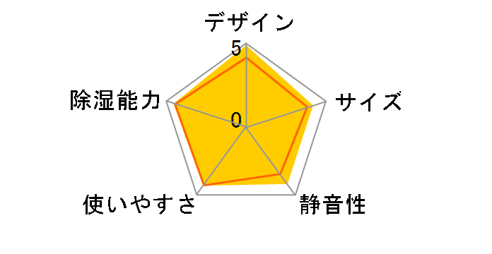 F-YHRX120�̃��[�U�[���r���[