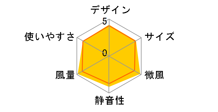 F-CR339�̃��[�U�[���r���[