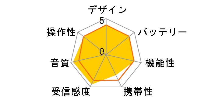 ER-H100�̃��[�U�[���r���[