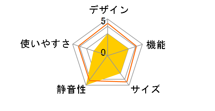 JR-GNF190E�̃��[�U�[���r���[