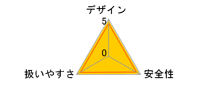 MUC254DZR [��]�̃��[�U�[���r���[