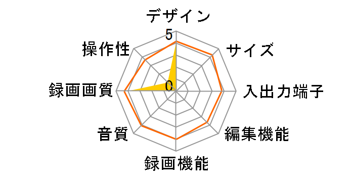 PIX-SMB100-OP�̃��[�U�[���r���[