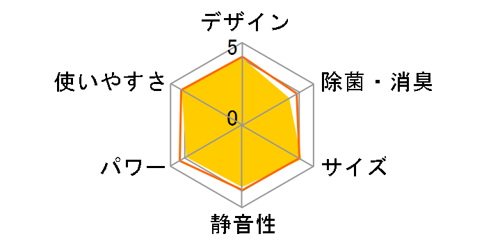 �����܂��� RAS-AJ22H�̃��[�U�[���r���[