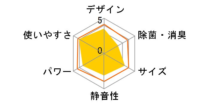 �����܂��� RAS-AJ25H�̃��[�U�[���r���[