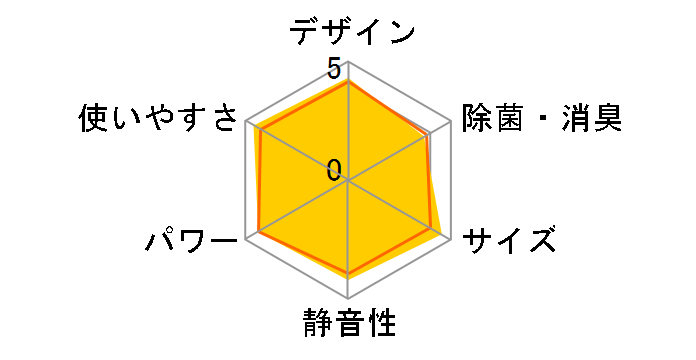 �����܂��� RAS-AJ28H�̃��[�U�[���r���[