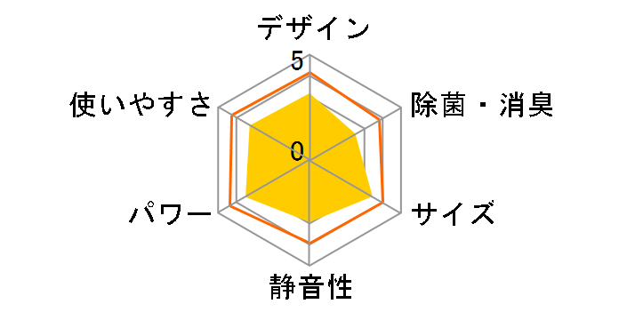 �����܂��� RAS-AJ40H2�̃��[�U�[���r���[