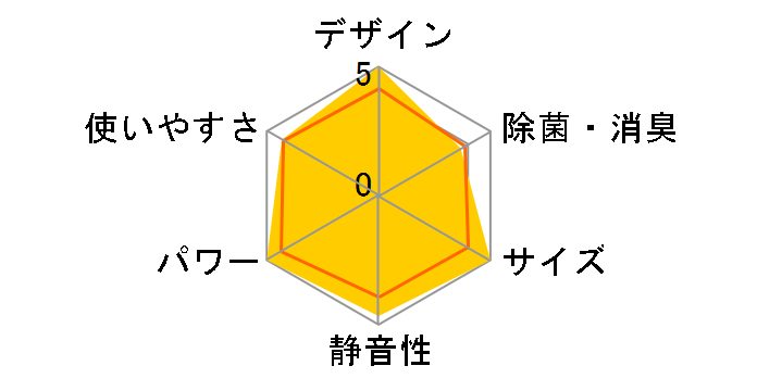 �����܂��� RAS-AJ56H2�̃��[�U�[���r���[