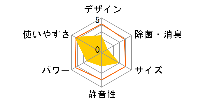 JA-18S�̃��[�U�[���r���[