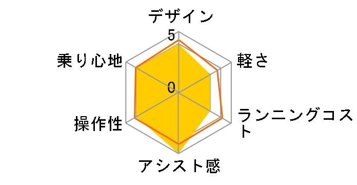 DE01X [�}�b�g�z���C�g] + ��p�[�d��̃��[�U�[���r���[