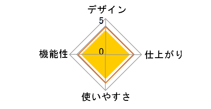HSL-A42�̃��[�U�[���r���[