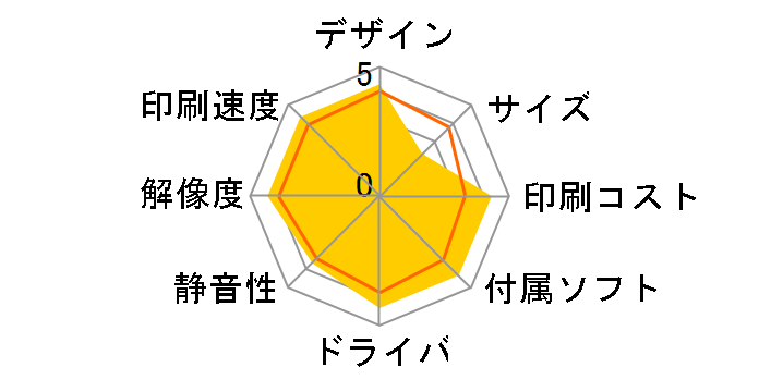 Color MultiWriter 9010C2 PR-L9010C2�̃��[�U�[���r���[