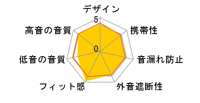 RP-HDE1-S [�V���o�[]�̃��[�U�[���r���[