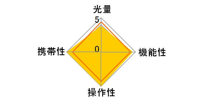 mecablitz 26 AF-2 �I�����p�X/�p�i�\�j�b�N�p�̃��[�U�[���r���[