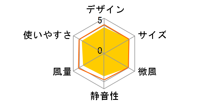 F-DLW65�̃��[�U�[���r���[