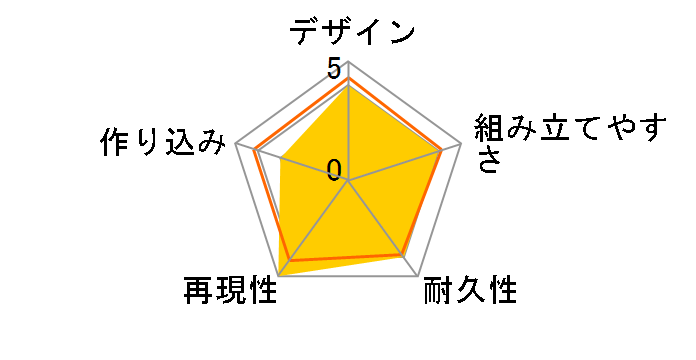 1/32 ミニ四駆PROシリーズ No.49 キャノンDボール(MAシャーシ) 18649のユーザーレビュー