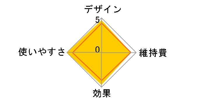 ���C�{�[�e R�t���b�V�� PLUS STA-197�̃��[�U�[���r���[