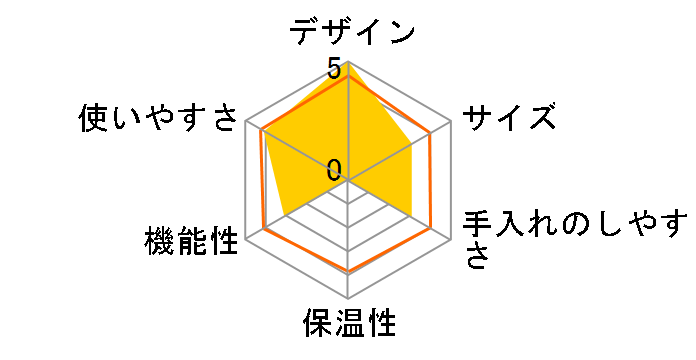 CM501DZ [��]�̃��[�U�[���r���[