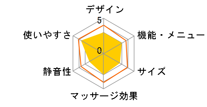 EM-2706BL�̃��[�U�[���r���[